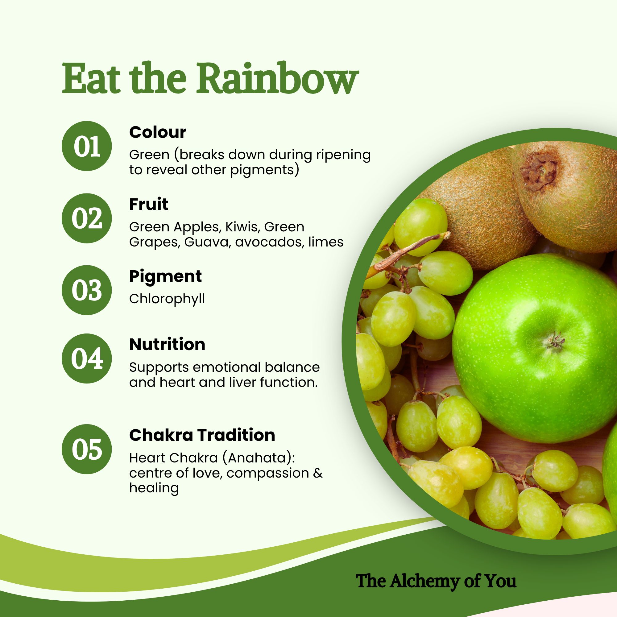 Eat the Rainbow - green fruits: green apples, kiwis, green grapes, guava, avocados and limes; pigment: chlorophyll; chakra: heart (Anahata)