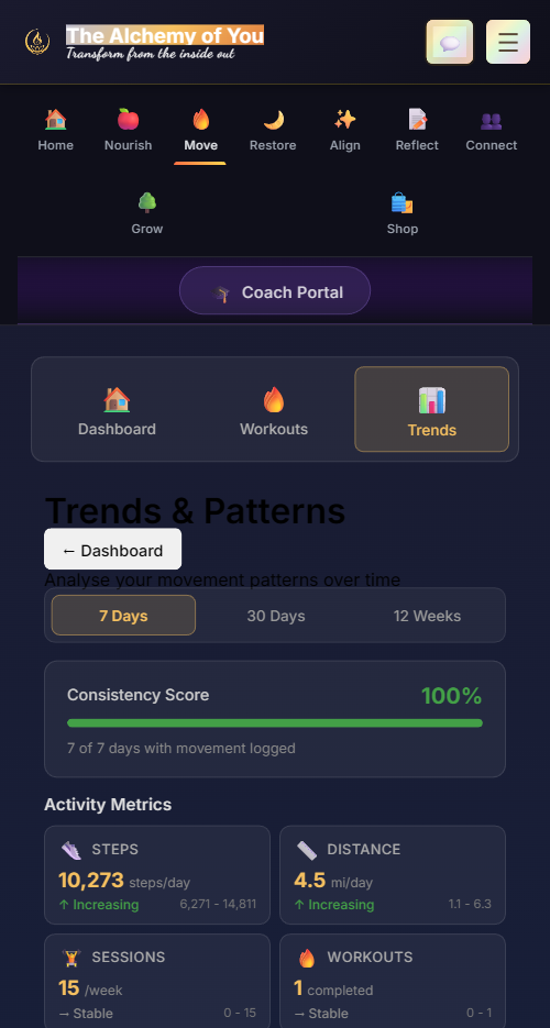 Weekly activity wheel showing seven days of movement