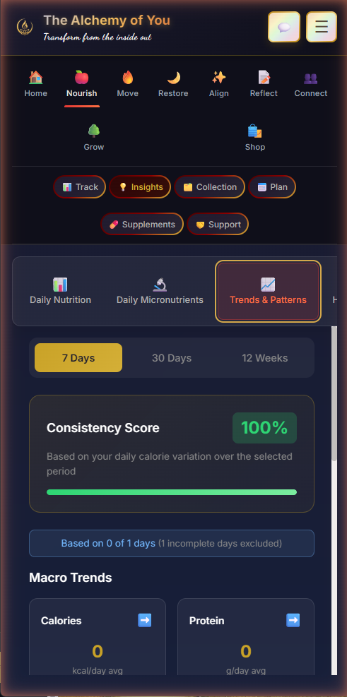 Calorie ring and macro bars showing daily nutrition