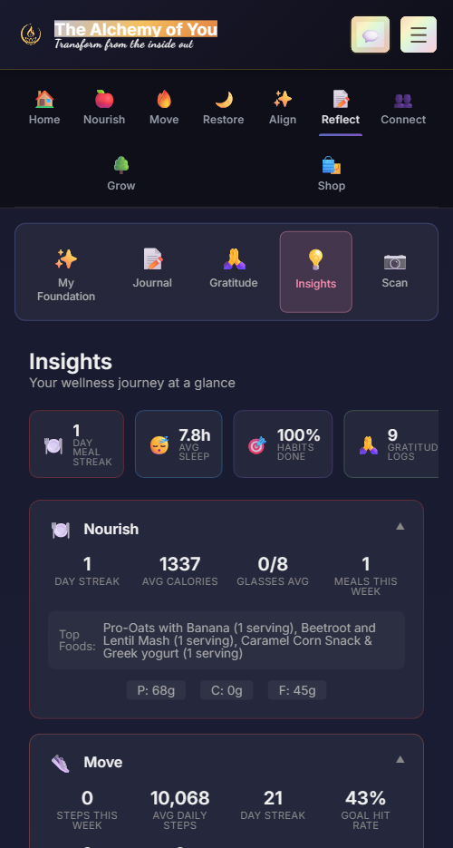 Mood and energy tracking with visual trends
